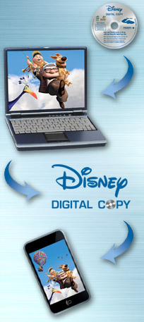 DisneyFile Disney DVD Digital Copy Help FAQs